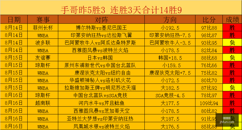 网易新游,逆水寒,预约量破纪,世界杯投注,足球投注,体育博彩,投注策略,世界杯赌注,线上投注,足彩攻略,世界杯赔率