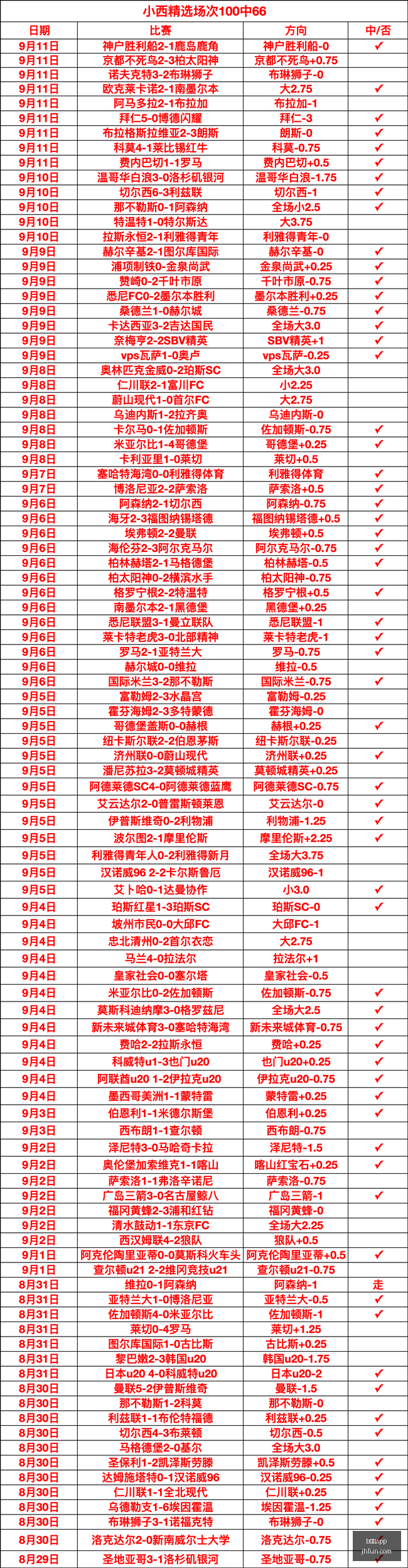 穆里尼奥离,罗马队主帅,职位空缺,b体育app,b体育app平台,b体育app官网,b体育app