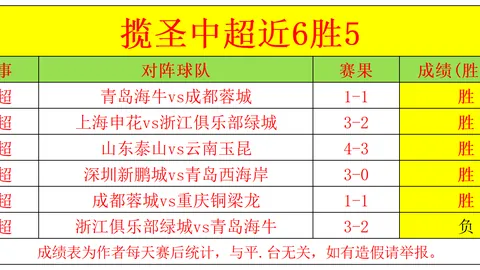 世界杯投注，足球投注， 102144